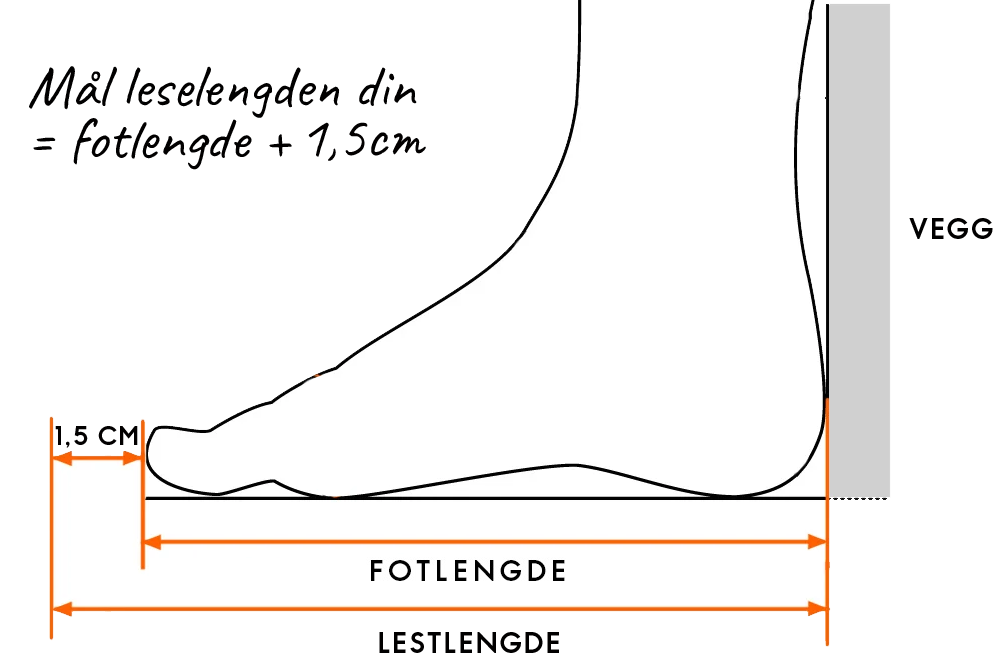 fot-measurement-illustration-allround-NO.png